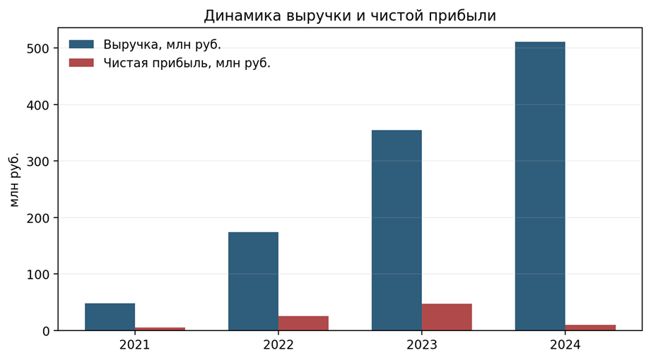 «10–15% прибыли для бизнеса сегодня — практически подвиг. Происходит смена парадигмы» 1 «10–15% прибыли для бизнеса сегодня — практически подвиг. Происходит смена парадигмы» 1