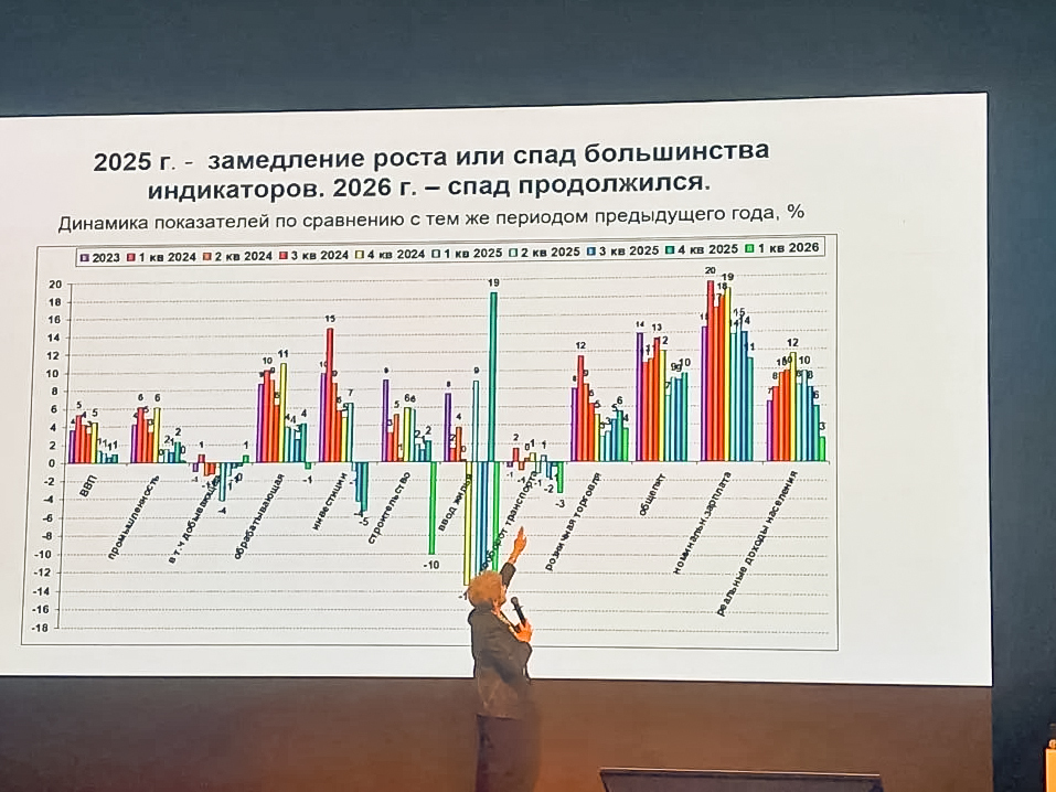«Все в минусах, кроме ВПК и фармы». Наталья Зубаревич о ситуации в экономике РФ 1 «Все в минусах, кроме ВПК и фармы». Наталья Зубаревич о ситуации в экономике РФ 1