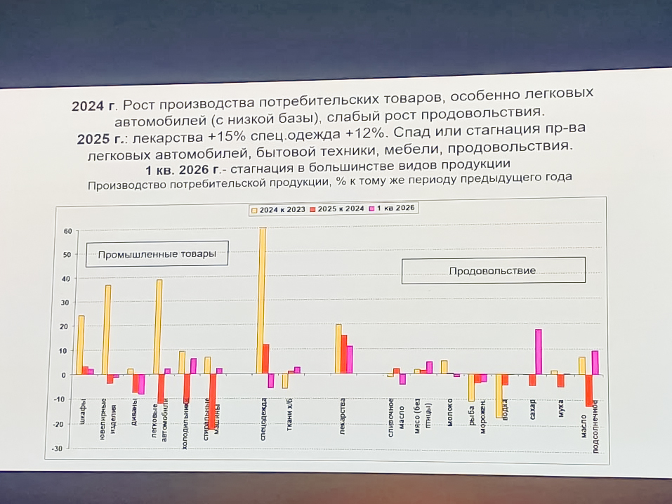 «Все в минусах, кроме ВПК и фармы». Наталья Зубаревич о ситуации в экономике РФ 3 «Все в минусах, кроме ВПК и фармы». Наталья Зубаревич о ситуации в экономике РФ 3