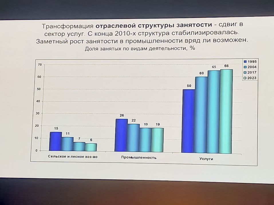 «Все в минусах, кроме ВПК и фармы». Наталья Зубаревич о ситуации в экономике РФ 13 «Все в минусах, кроме ВПК и фармы». Наталья Зубаревич о ситуации в экономике РФ 13
