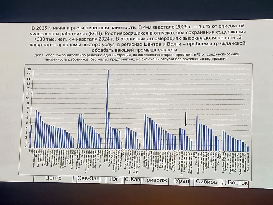 «Все в минусах, кроме ВПК и фармы». Наталья Зубаревич о ситуации в экономике РФ 14 «Все в минусах, кроме ВПК и фармы». Наталья Зубаревич о ситуации в экономике РФ 14