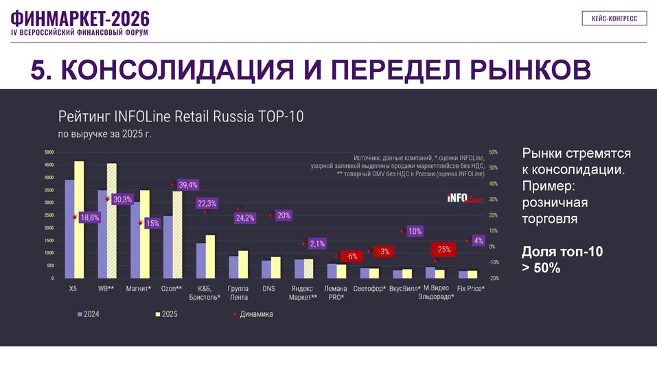 Как малому и среднему бизнесу приспособиться к необратимым трендам мировой экономики 7 Как малому и среднему бизнесу приспособиться к необратимым трендам мировой экономики 7