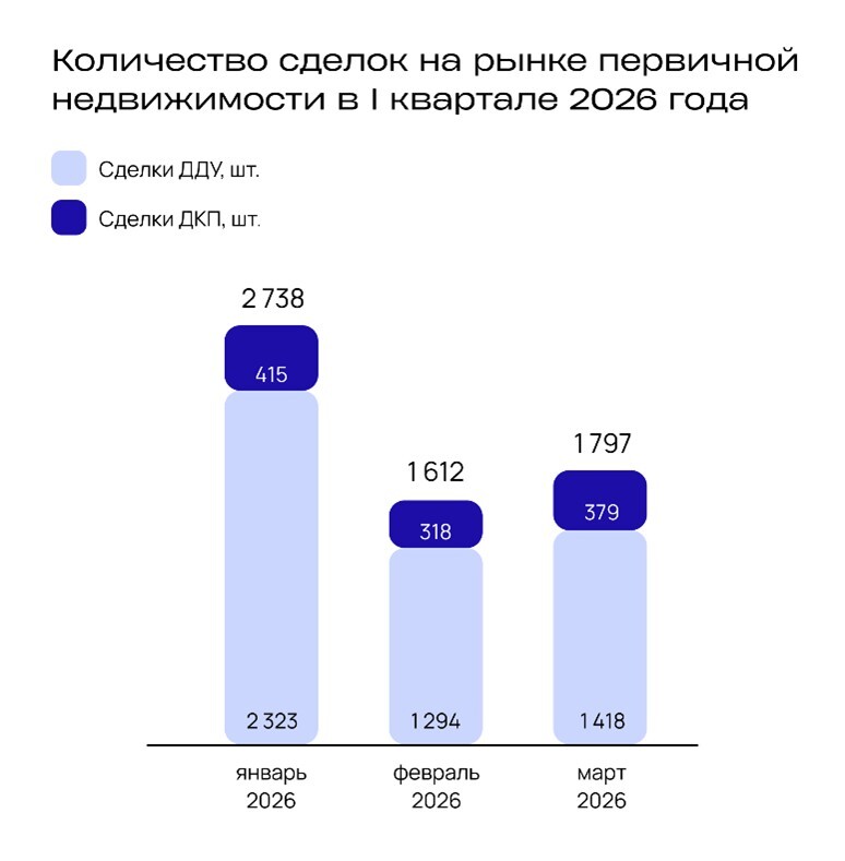 Кто лучше всех продает новостройки: топ-5 девелоперов Екатеринбурга 1 Кто лучше всех продает новостройки: топ-5 девелоперов Екатеринбурга 1