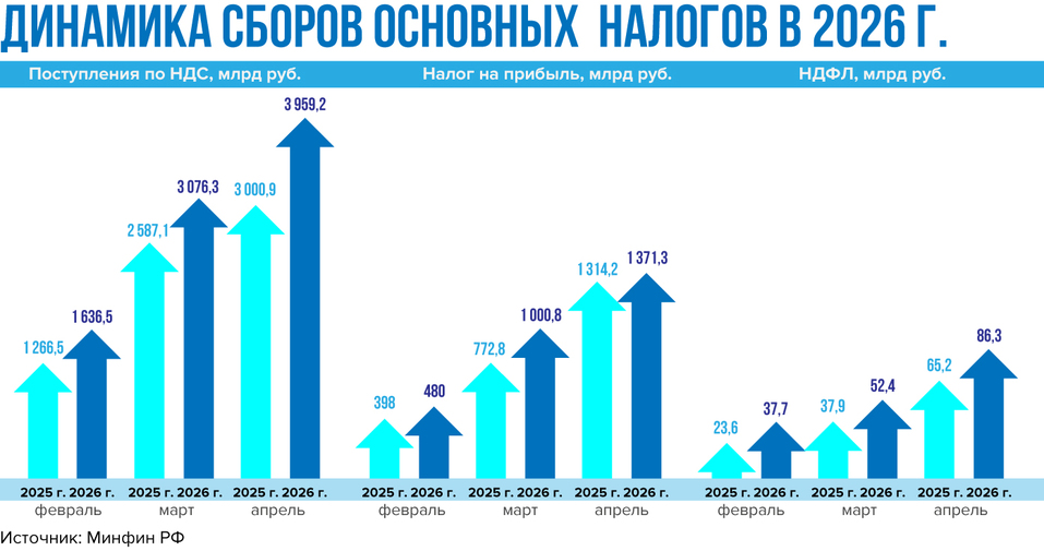 Роман Речкин: «Сколько бы денег ни внесли налогоплательщики, их попросят заплатить еще» 1 Роман Речкин: «Сколько бы денег ни внесли налогоплательщики, их попросят заплатить еще» 1