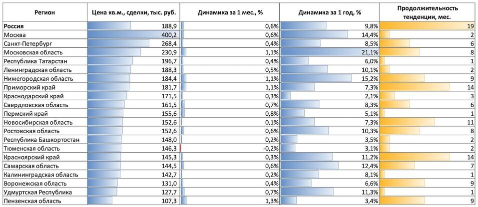 Иллюстрация: blog.domclick.ru Иллюстрация: blog.domclick.ru