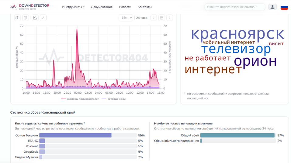 Красноярский провайдер «Орион телеком» столкнулся с новой атакой 1 Красноярский провайдер «Орион телеком» столкнулся с новой атакой 1