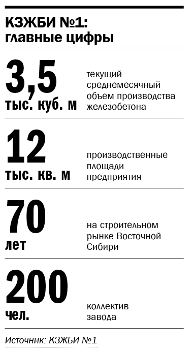 КЗЖБИ №1: фундамент большой стройки 4 КЗЖБИ №1: фундамент большой стройки 4