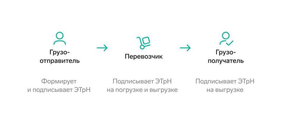 Дмитрий Арсланов: «Эффективность процессов — приоритет для любой компании» 2 Дмитрий Арсланов: «Эффективность процессов — приоритет для любой компании» 2