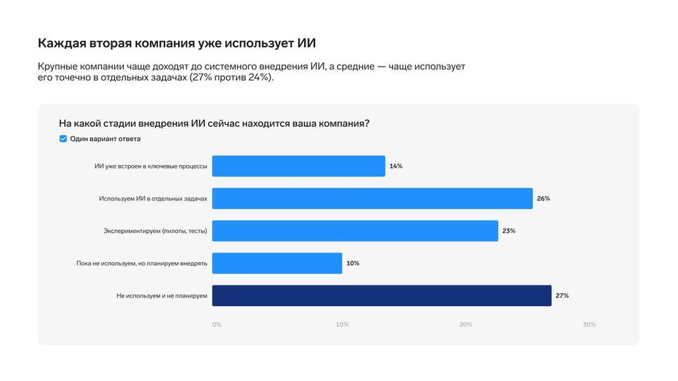 Дмитрий Арсланов: «Эффективность процессов — приоритет для любой компании» 3 Дмитрий Арсланов: «Эффективность процессов — приоритет для любой компании» 3