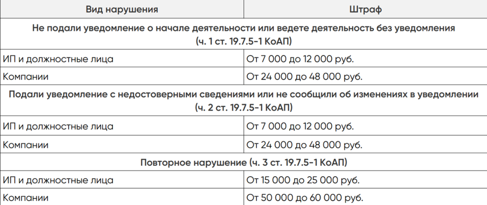 «Инспектора не было, а штраф пришел. Добро пожаловать в суровый бизнес» 3 «Инспектора не было, а штраф пришел. Добро пожаловать в суровый бизнес» 3