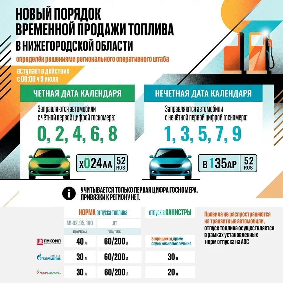 В Нижегородской области вводят режим четных и нечетных номеров на АЗС 1 В Нижегородской области вводят режим четных и нечетных номеров на АЗС 1