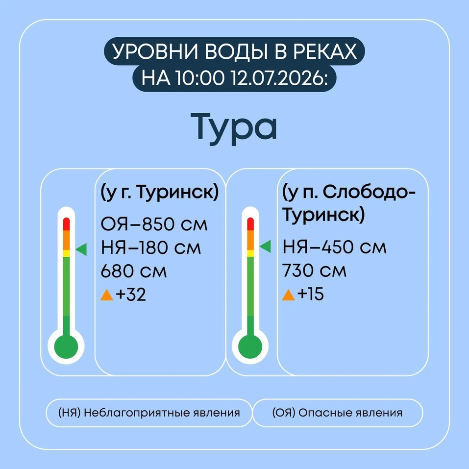 Уровень воды в Туре в городской черте Тюмени начал расти 1 Уровень воды в Туре в городской черте Тюмени начал расти 1