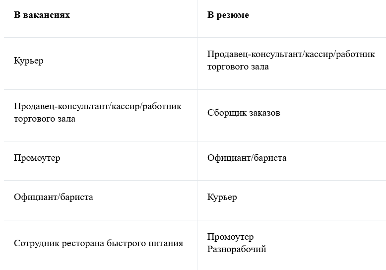 18% компаний в Новосибирске принимают несовершеннолетних сотрудников 1 18% компаний в Новосибирске принимают несовершеннолетних сотрудников 1