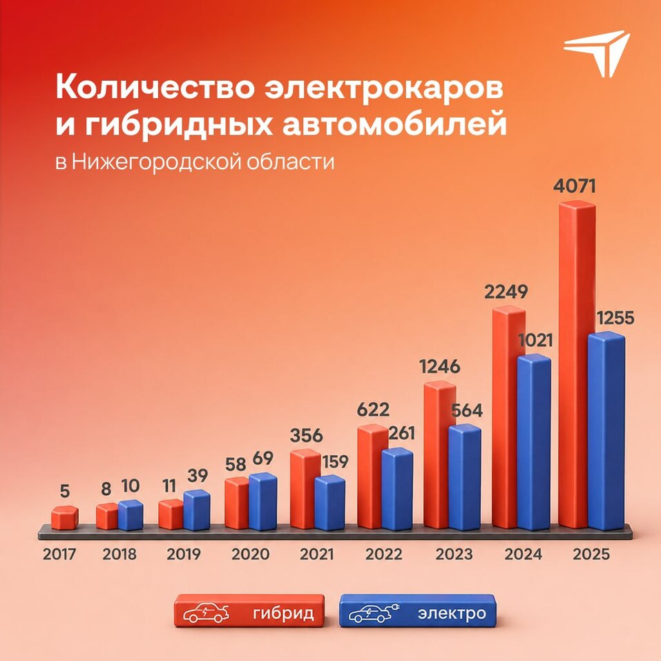 Фото: Стратегии развития Нижегородской области Фото: Стратегии развития Нижегородской области