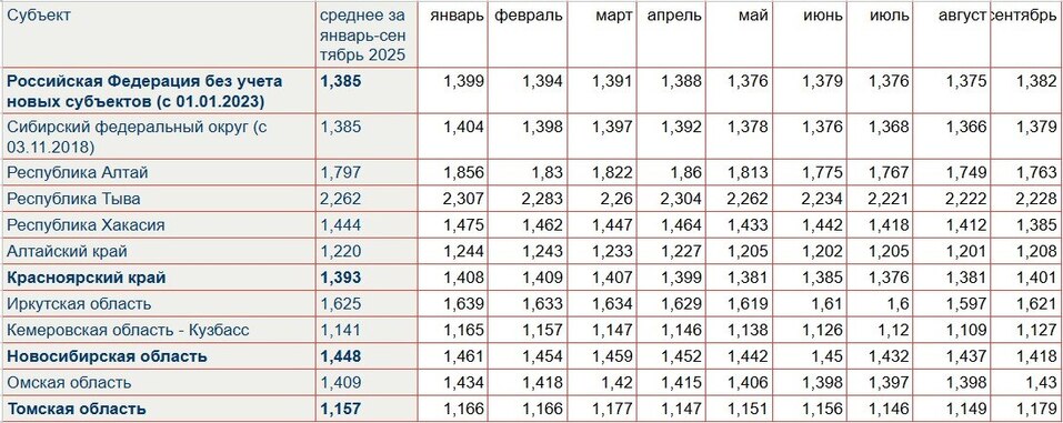 Иллюстрация: Росстат Иллюстрация: Росстат