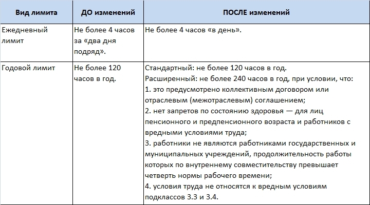 Как мотивировать сотрудников работать сверхурочно и сколько это стоит 2 Как мотивировать сотрудников работать сверхурочно и сколько это стоит 2