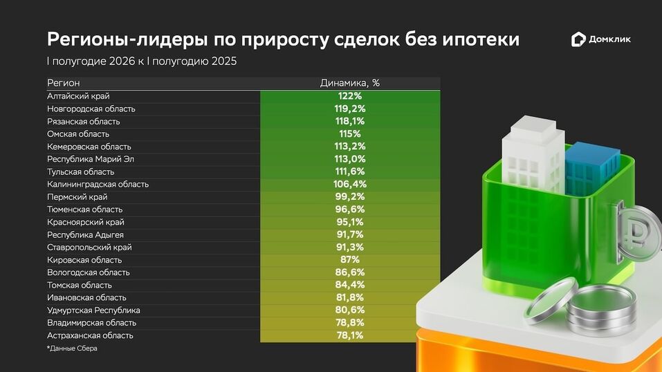 Иллюстрация: blog.domclick.ru Иллюстрация: blog.domclick.ru