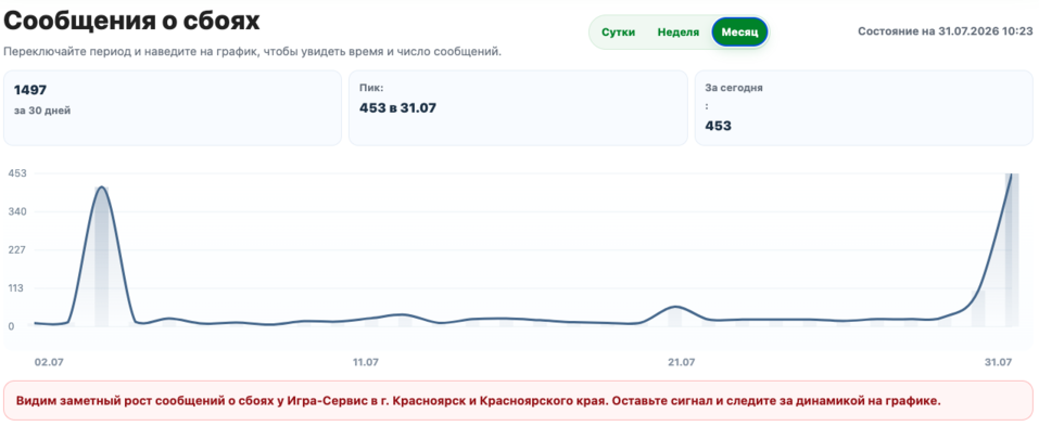 Иллюстрация: internet-tyt.ru Иллюстрация: internet-tyt.ru