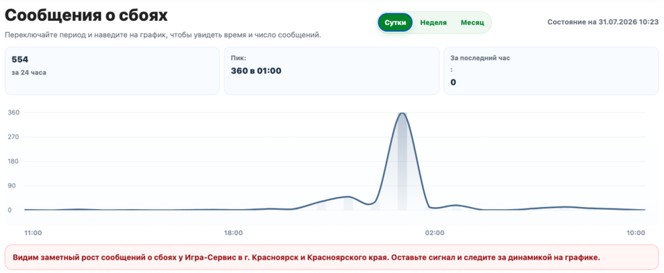 Иллюстрация: internet-tyt.ru Иллюстрация: internet-tyt.ru