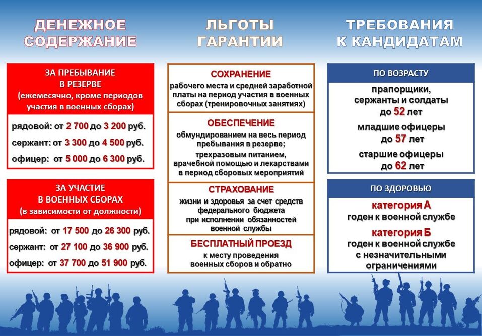 В Свердловской области формируют спецподразделения для защиты от БПЛА 1 В Свердловской области формируют спецподразделения для защиты от БПЛА 1