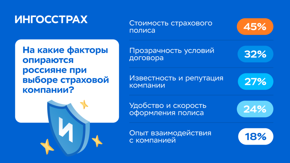 Фото: «Ингосстрах» Фото: «Ингосстрах»