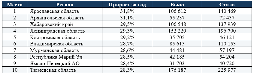 В Новосибирске на четверть приросло число самозанятых 2 В Новосибирске на четверть приросло число самозанятых 2