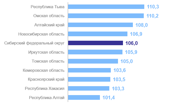 Новосибирская область стала лидером Сибири по оборотам розничной торговли 1 Новосибирская область стала лидером Сибири по оборотам розничной торговли 1