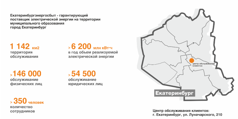 «Екатеринбургэнергосбыт» теперь целиком принадлежит московским энергетикам 1 «Екатеринбургэнергосбыт» теперь целиком принадлежит московским энергетикам 1