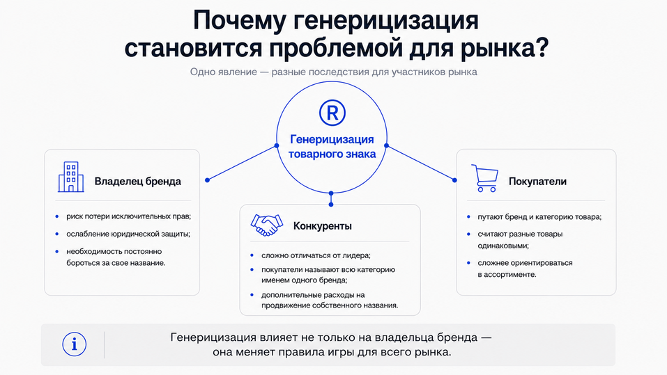 Памперс, джип, ксерокс: как бренды становятся нарицательными и что делать бизнесу 5 Памперс, джип, ксерокс: как бренды становятся нарицательными и что делать бизнесу 5