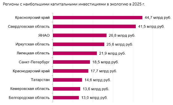 Иллюстрация: finexpertiza.ru Иллюстрация: finexpertiza.ru
