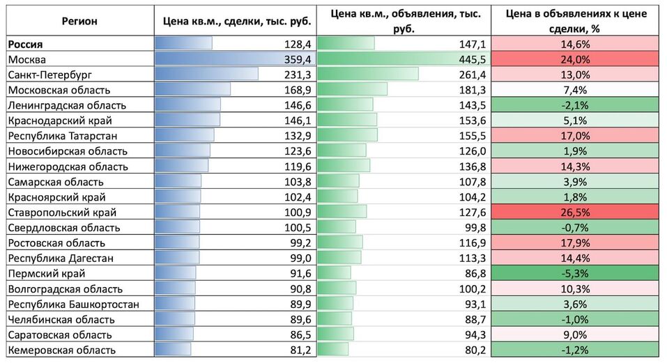 Иллюстрация: blog.domclick.ru Иллюстрация: blog.domclick.ru