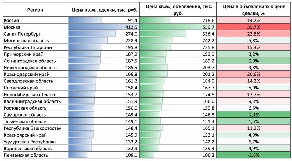 Иллюстрация: blog.domclick.ru Иллюстрация: blog.domclick.ru