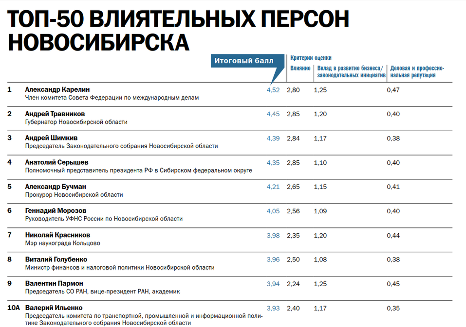 «Деловой квартал» представляет топ-50 влиятельных персон-2026 1 «Деловой квартал» представляет топ-50 влиятельных персон-2026 1