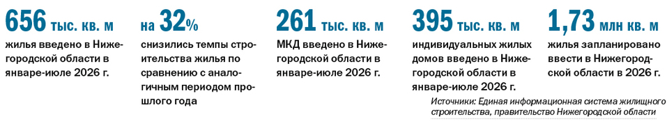 Кто главный на стройплощадке: рейтинги застройщиков МКД Нижегородской области - 2026 1 Кто главный на стройплощадке: рейтинги застройщиков МКД Нижегородской области - 2026 1