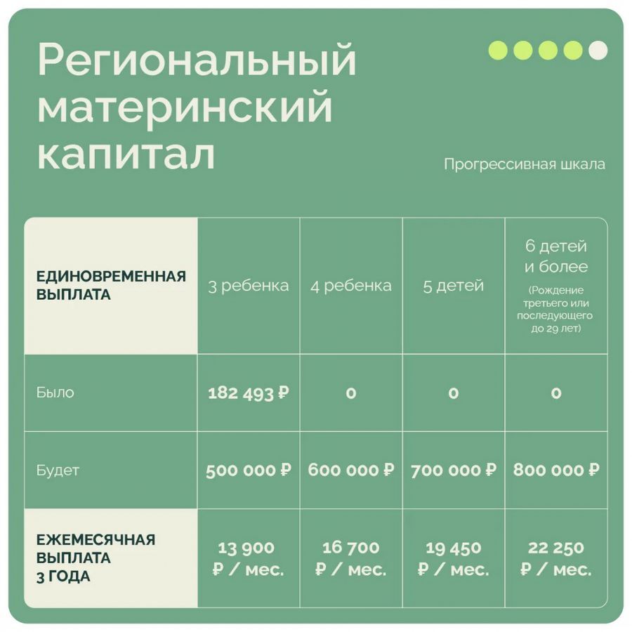 До 800 тыс. рублей увеличат размер регионального маткапитала в Свердловской области 1 До 800 тыс. рублей увеличат размер регионального маткапитала в Свердловской области 1