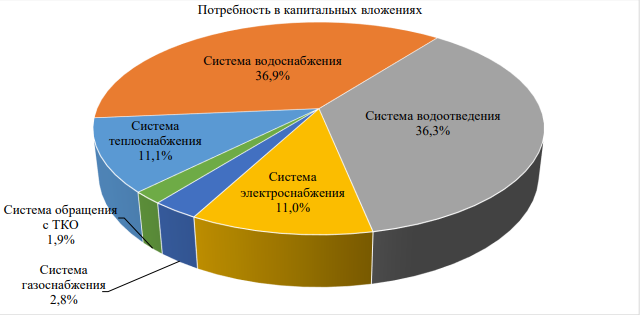 В Екатеринбурге сокращают расходы на сети «Водоканала» вопреки водному кризису 1 В Екатеринбурге сокращают расходы на сети «Водоканала» вопреки водному кризису 1