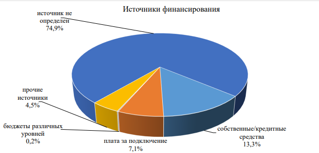 В Екатеринбурге сокращают расходы на сети «Водоканала» вопреки водному кризису 2 В Екатеринбурге сокращают расходы на сети «Водоканала» вопреки водному кризису 2