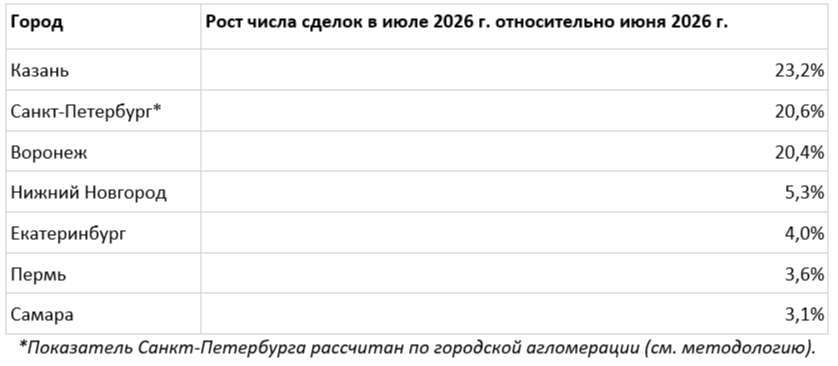 Ипотека больше не греет: новосибирский рынок жилья просел на 5,7% 1 Ипотека больше не греет: новосибирский рынок жилья просел на 5,7% 1
