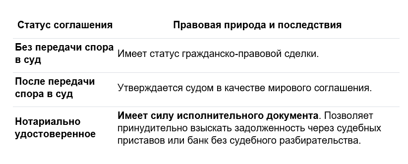 Как новые правовые инструменты решают задачи современного бизнеса 1 Как новые правовые инструменты решают задачи современного бизнеса 1