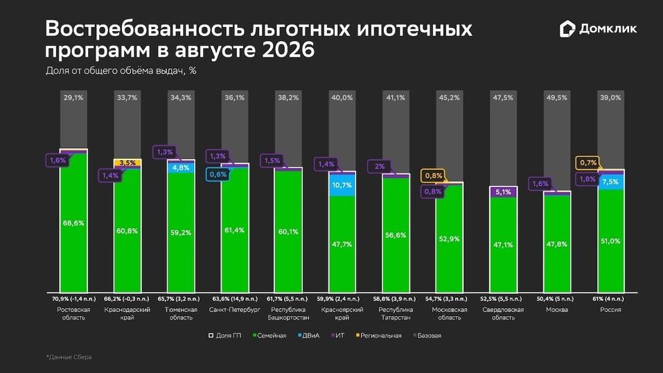 Иллюстрация: blog.domclick.ru Иллюстрация: blog.domclick.ru