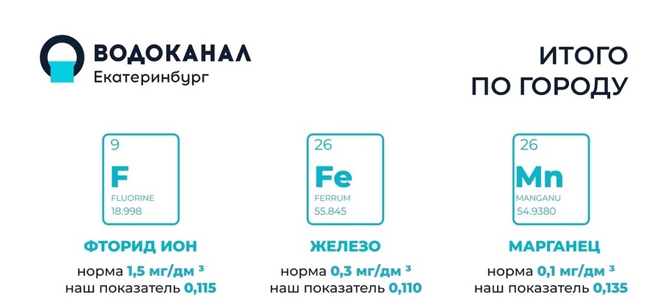 Осенью холодная вода в Екатеринбурге стала хуже, но не везде — «Водоканал» назвал причину 2 Осенью холодная вода в Екатеринбурге стала хуже, но не везде — «Водоканал» назвал причину 2