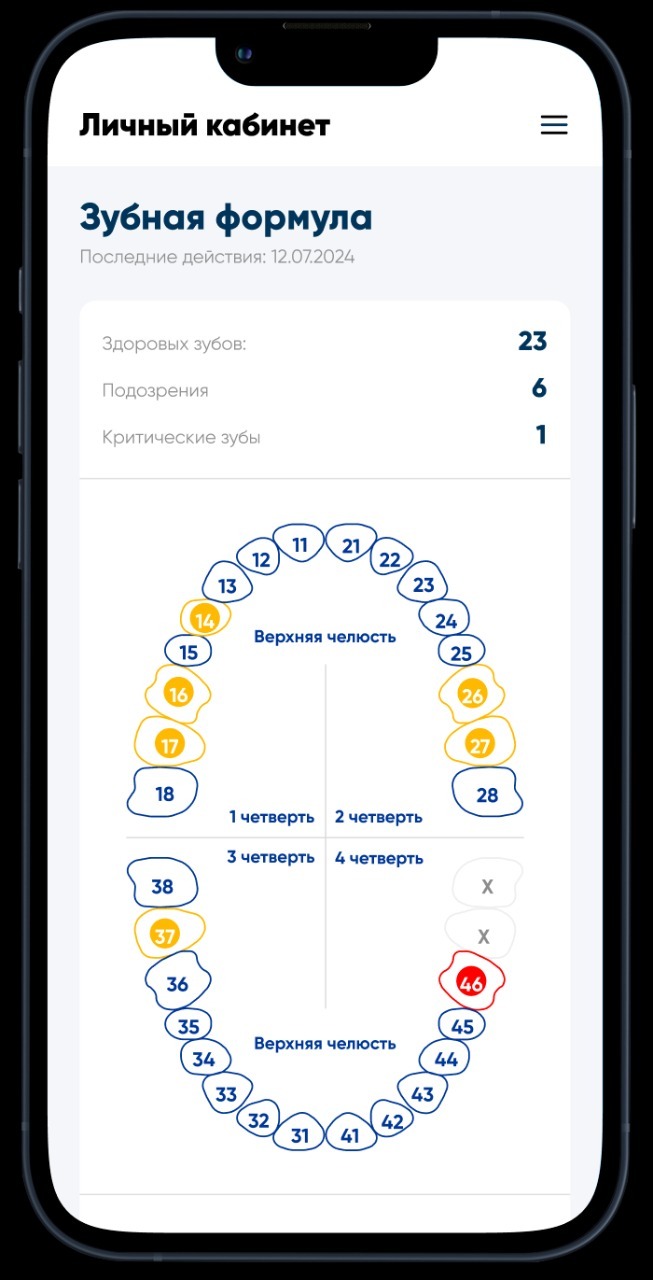 Личный кабинет стоматологии: как повысить доверие пациентов и исполняемость плана лечения 4 Личный кабинет стоматологии: как повысить доверие пациентов и исполняемость плана лечения 4
