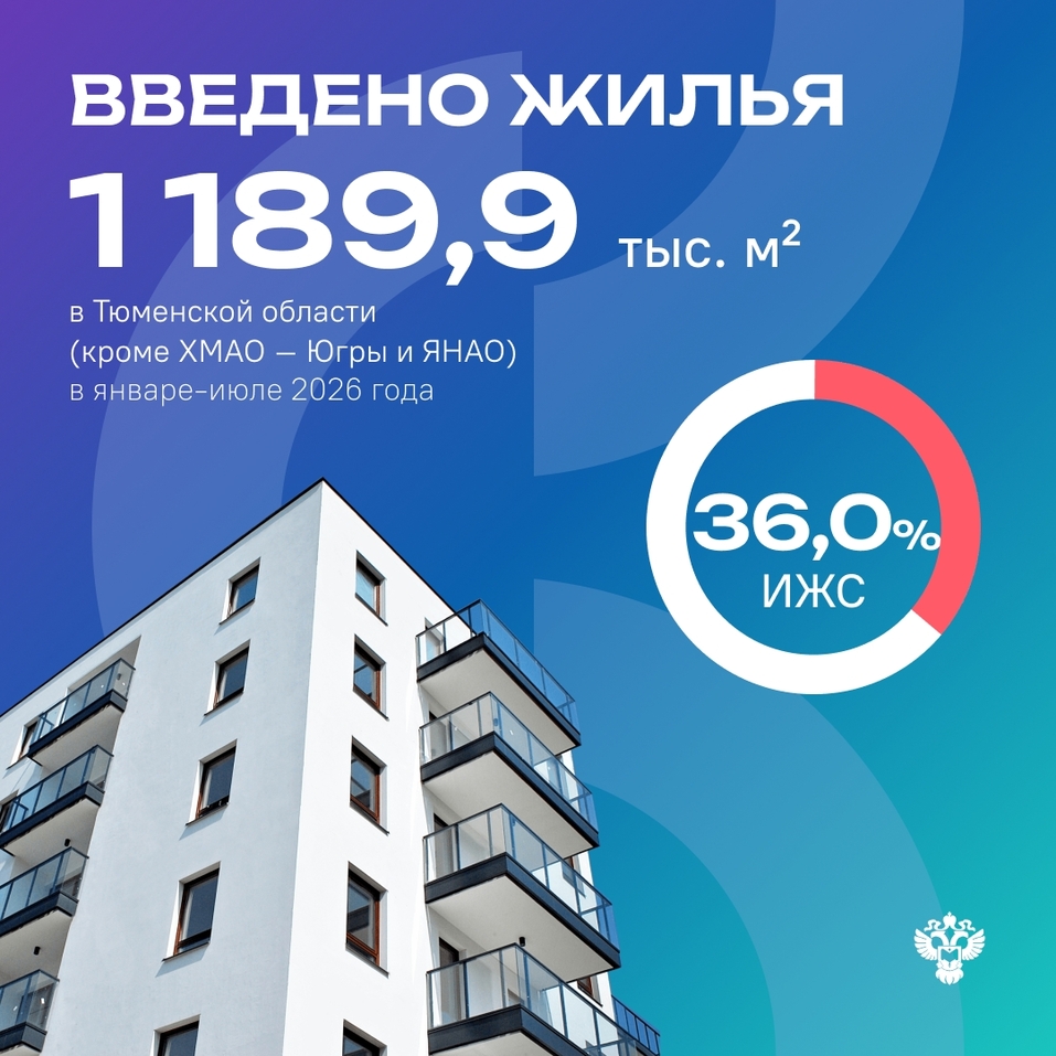 Объем ввода жилья в Тюмени вырос на 11%, в Тюменской области упал на 18% 1 Объем ввода жилья в Тюмени вырос на 11%, в Тюменской области упал на 18% 1