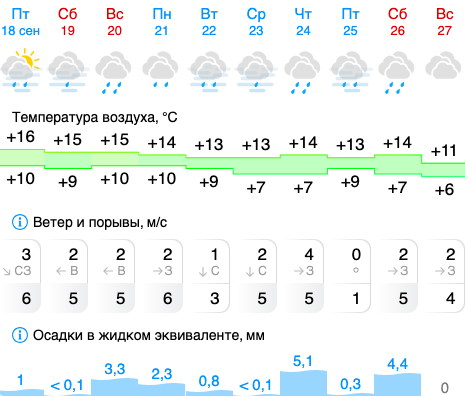 Иллюстрация: gismeteo.ru Иллюстрация: gismeteo.ru