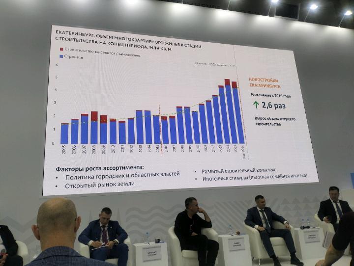 Запуск новых проектов должен стать более управляемым: что ждет рынок жилья Екатеринбурга 3 Запуск новых проектов должен стать более управляемым: что ждет рынок жилья Екатеринбурга 3