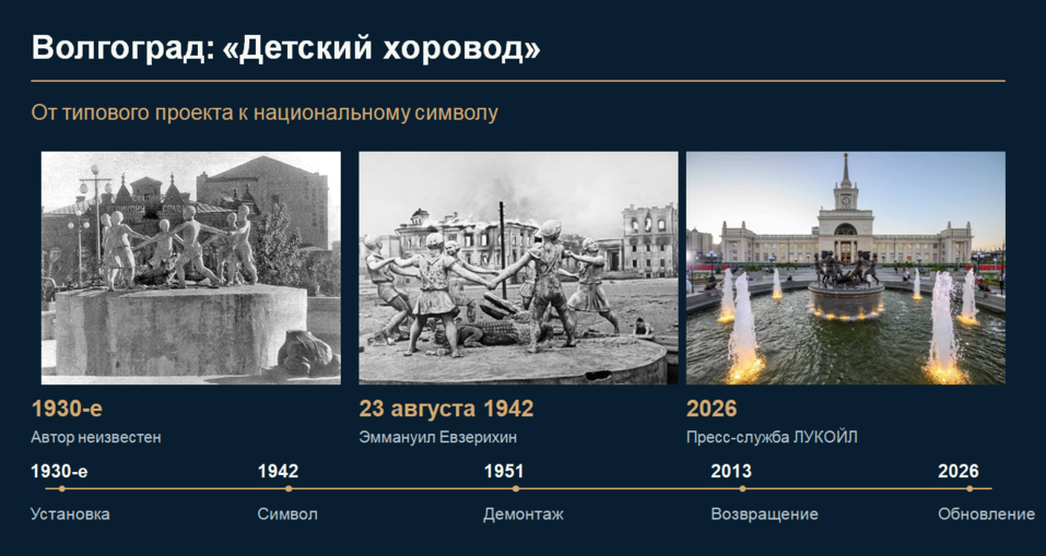 Дирижеры транспорта и хранители истории: как фонтаны влияют на города 2 Дирижеры транспорта и хранители истории: как фонтаны влияют на города 2