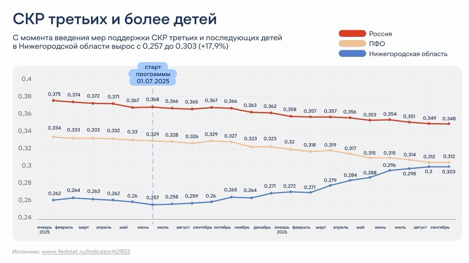 Фото: правительство Нижегородской области Фото: правительство Нижегородской области