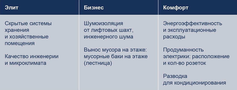Девелоперы и риелторы поспорили о том, что действительно нужно покупателям 3 Девелоперы и риелторы поспорили о том, что действительно нужно покупателям 3