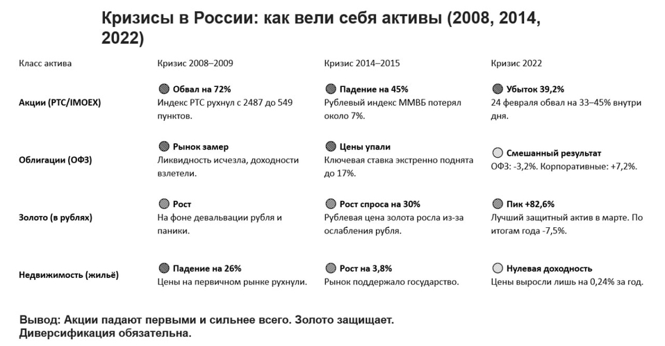 «Защиты от инфляции практически не существует». Как сохранить капитал в 2027 году 2 «Защиты от инфляции практически не существует». Как сохранить капитал в 2027 году 2