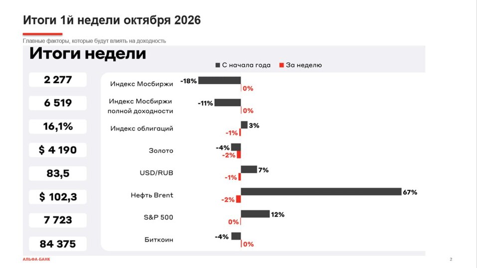 «Защиты от инфляции практически не существует». Как сохранить капитал в 2027 году 3 «Защиты от инфляции практически не существует». Как сохранить капитал в 2027 году 3